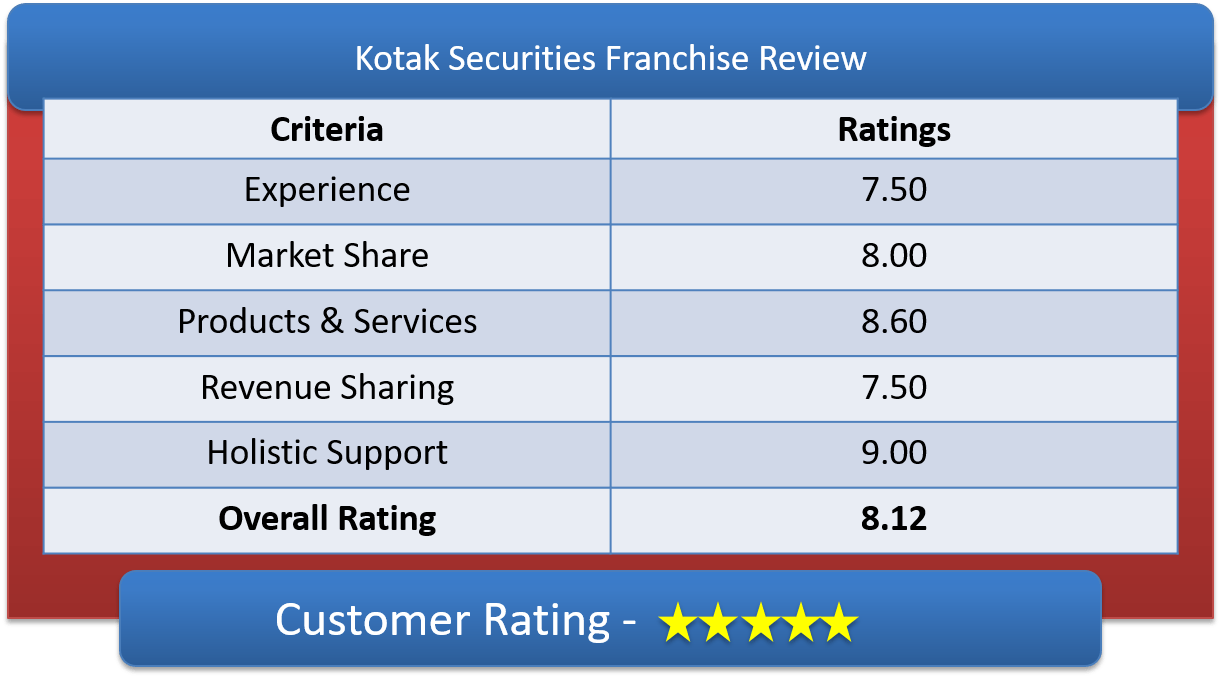 Kotak-Securities-Franchise