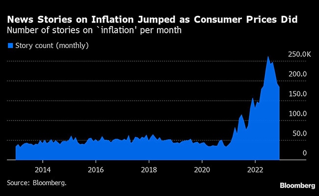 10 Charts That Show Global Economy’s Stormy Course Over 2022