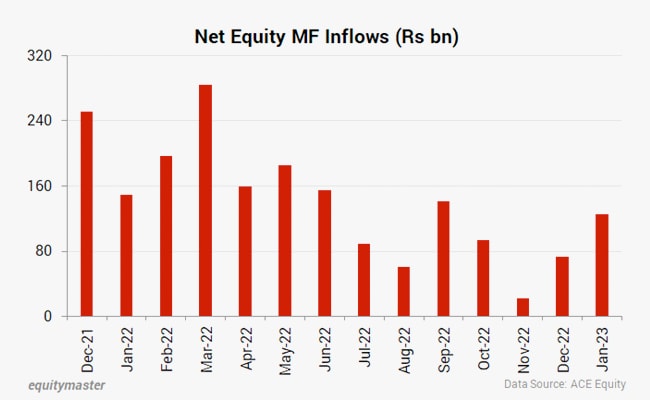 Top 5 Stocks Mutual Funds Bought And Sold This January