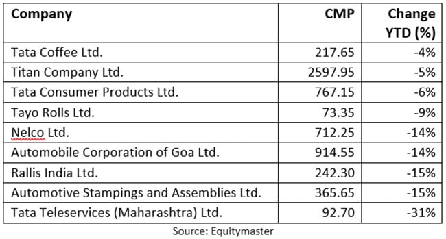 These 2 Tata Group Stocks Have Started 2023 With A Bang. Read Details Here