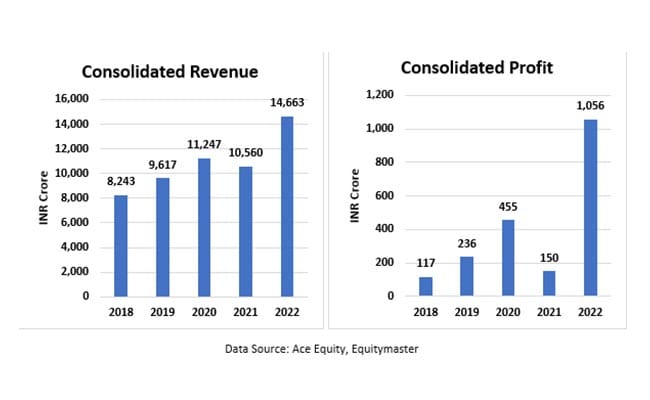 Sinner Or Saint, You Decide…A Sector For 2023 And Beyond