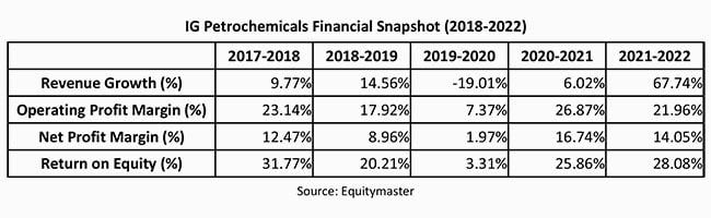 10 Most Undervalued Smallcap Stocks To Watch Out In 2023